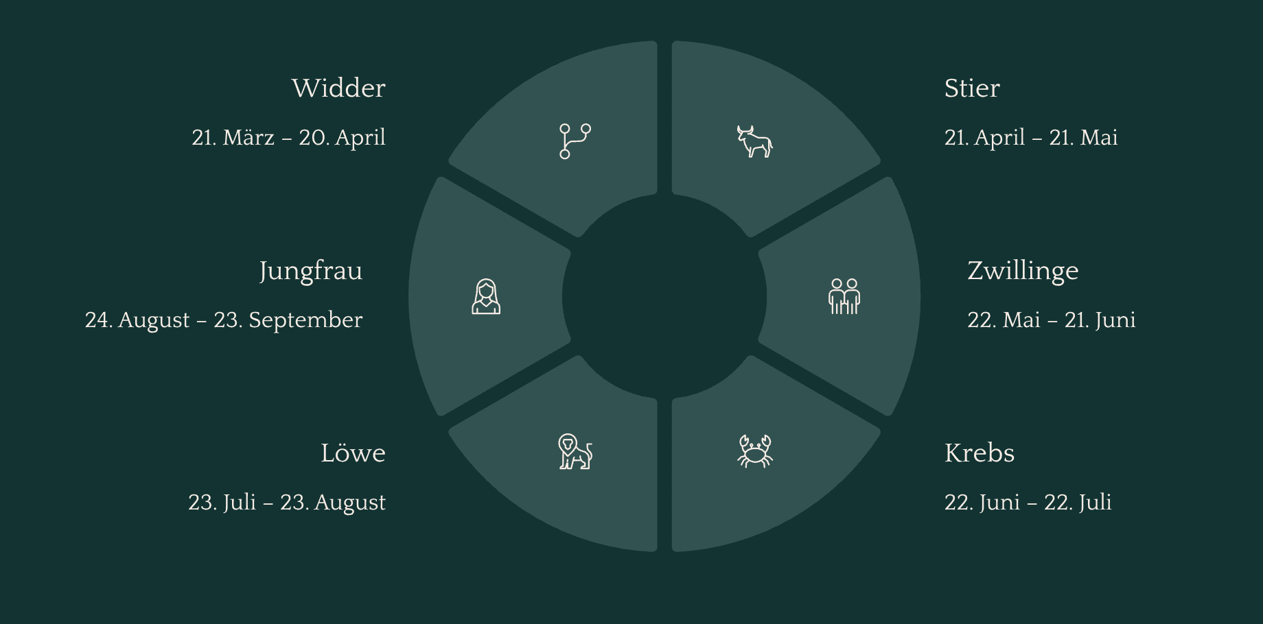 Katzen-Horoskop bild