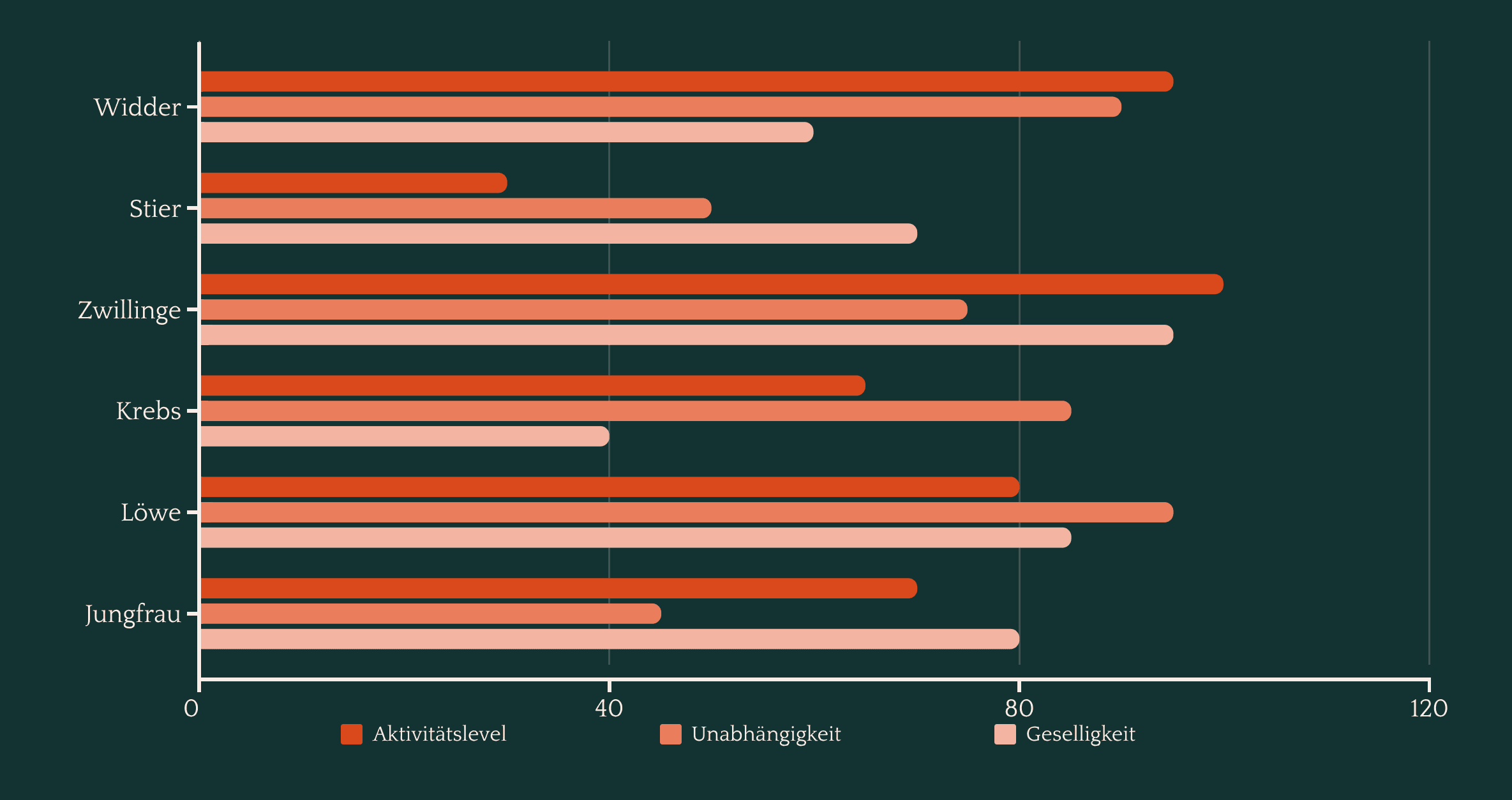 Katzen-Horoskop graphik